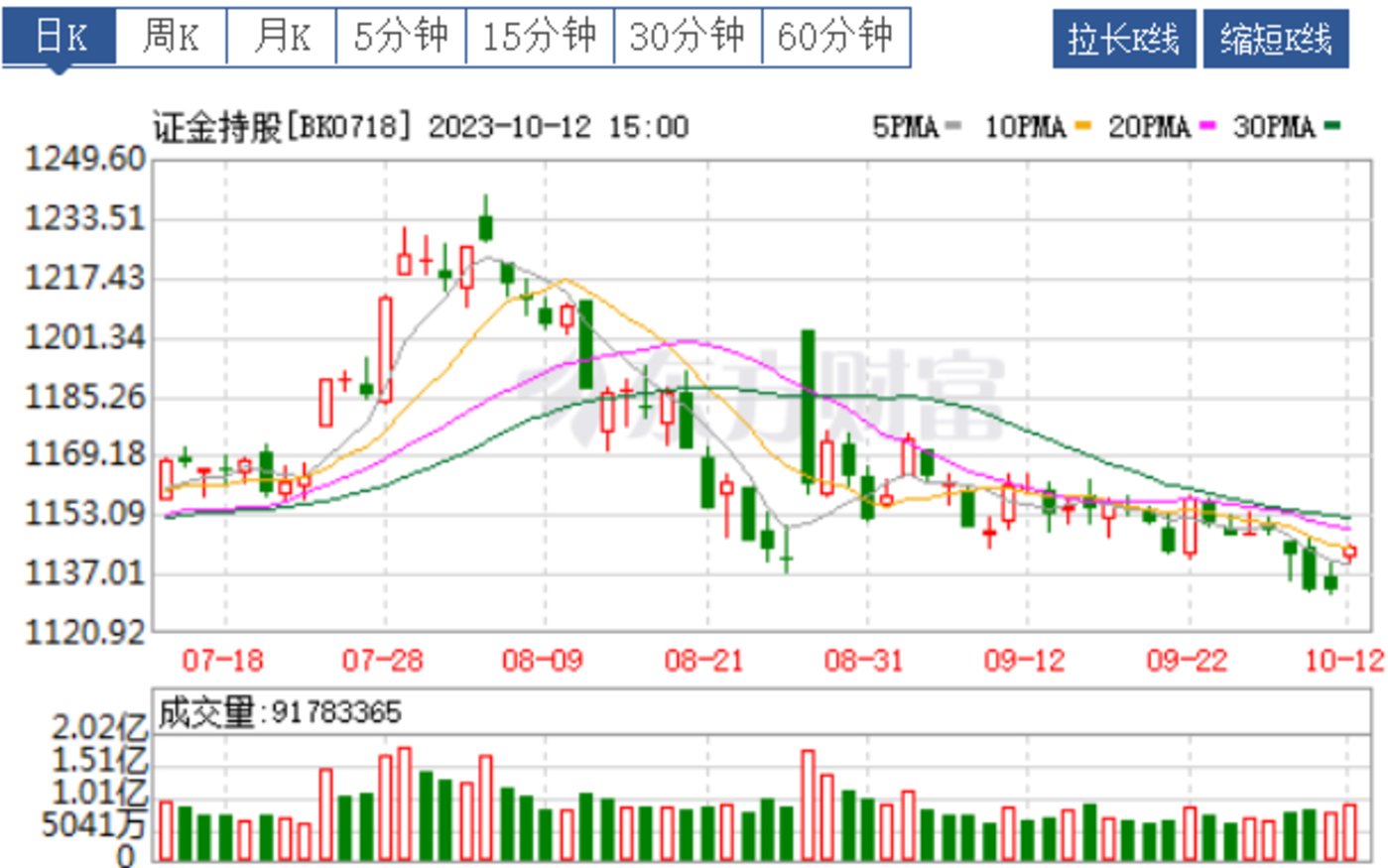 电子行业资金流出榜：立讯精密等15股净流出资金超亿元