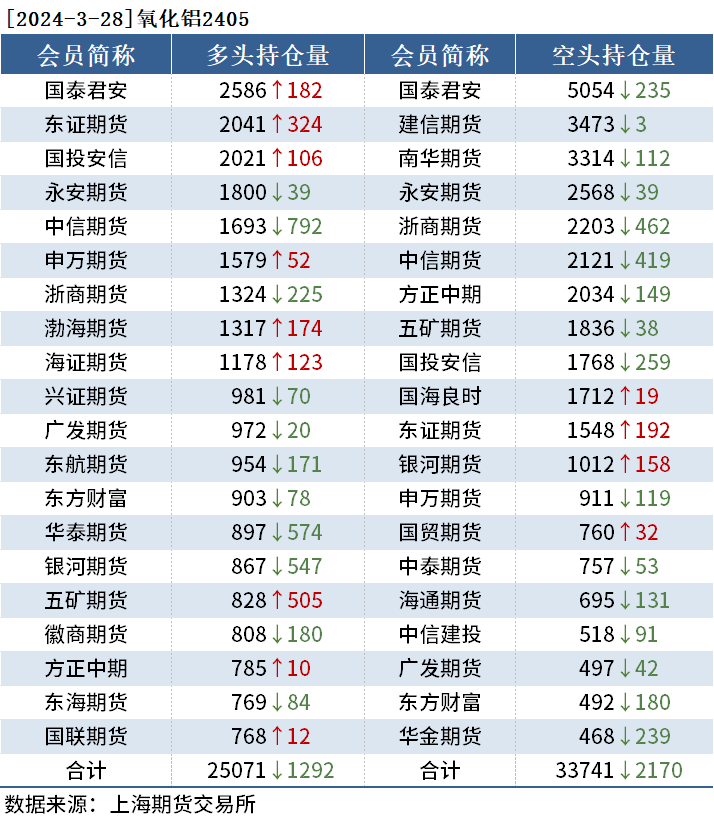 9月30日玻璃期货持仓龙虎榜分析：多空双方均呈离场态势