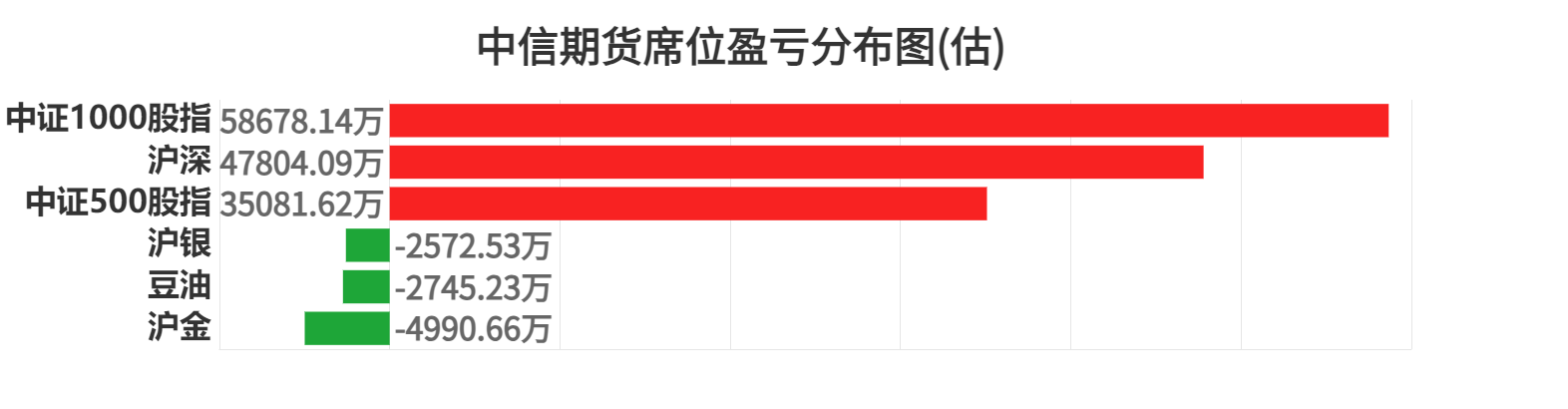 9月30日尿素期货持仓龙虎榜分析：空方呈进场态势