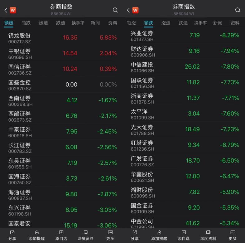 锦龙股份录得5天3板