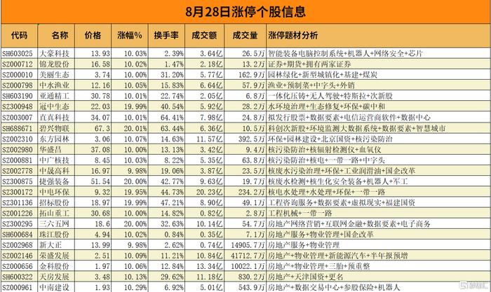 锦龙股份录得5天3板