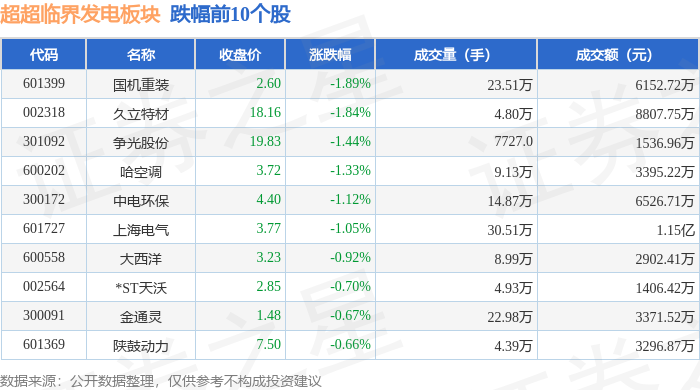 建筑材料行业一周净流入资金7.41亿元，5股净流入资金超5000万元