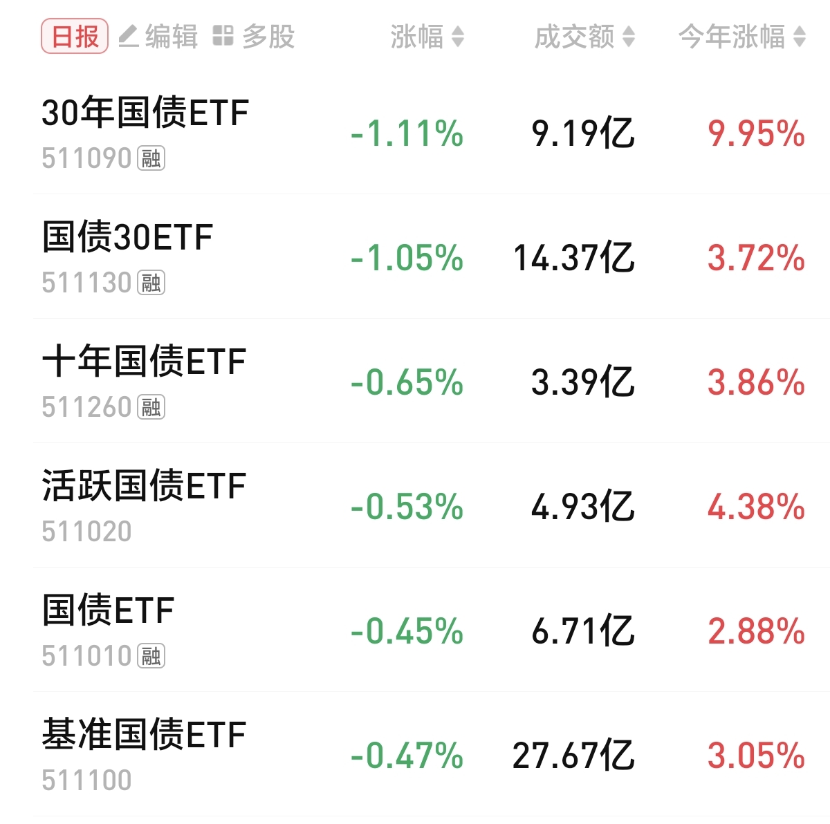 专访贾康：货币大招后应紧跟着财政大招 国债规模加大到10万亿元也不算夸张