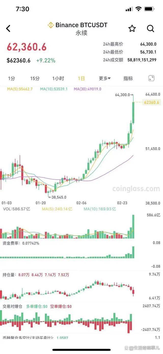 突发！比特币大跌，超8万人爆仓！鲍威尔发声