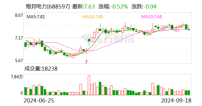 金通灵：9月29日召开董事会会议