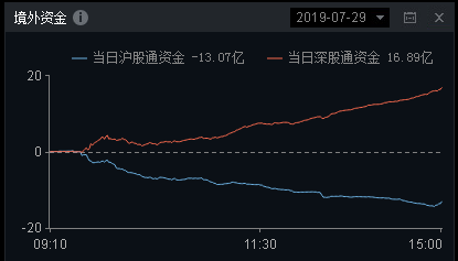 科创板活跃股榜单：237股换手率超5%