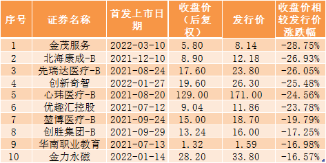 科创板活跃股榜单：237股换手率超5%