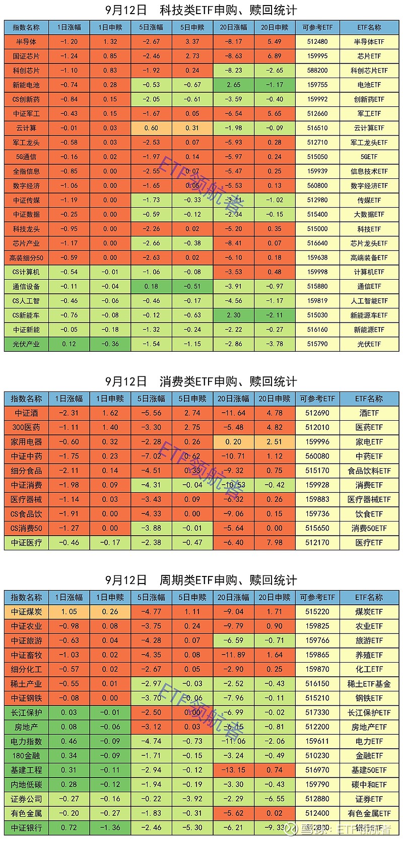 A股今日冲高回落，机床ETF（159663）收盘持平