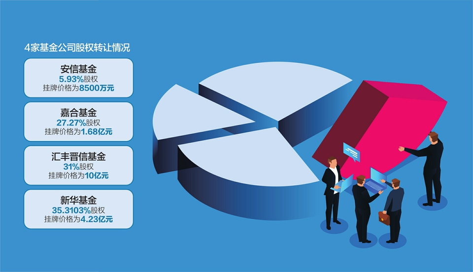 云内动力：森世泰增资扩股暨股权转让项目重新挂牌