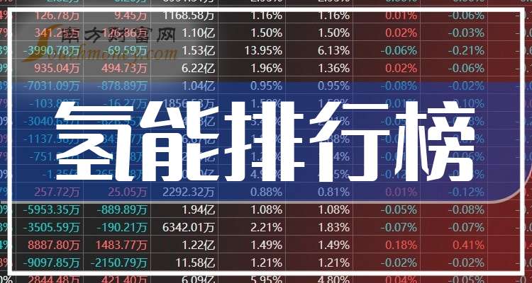 阳光电源大宗交易成交2.80亿元，买方为机构专用席位