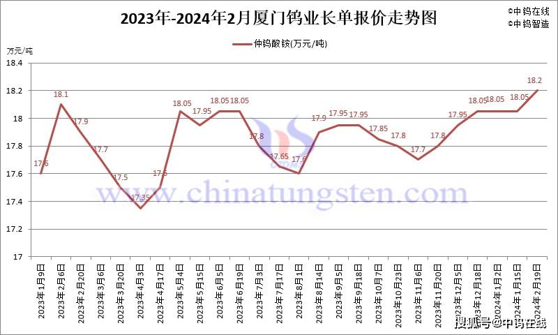 （2024年10月2日）今日伦铜期货价格行情查询