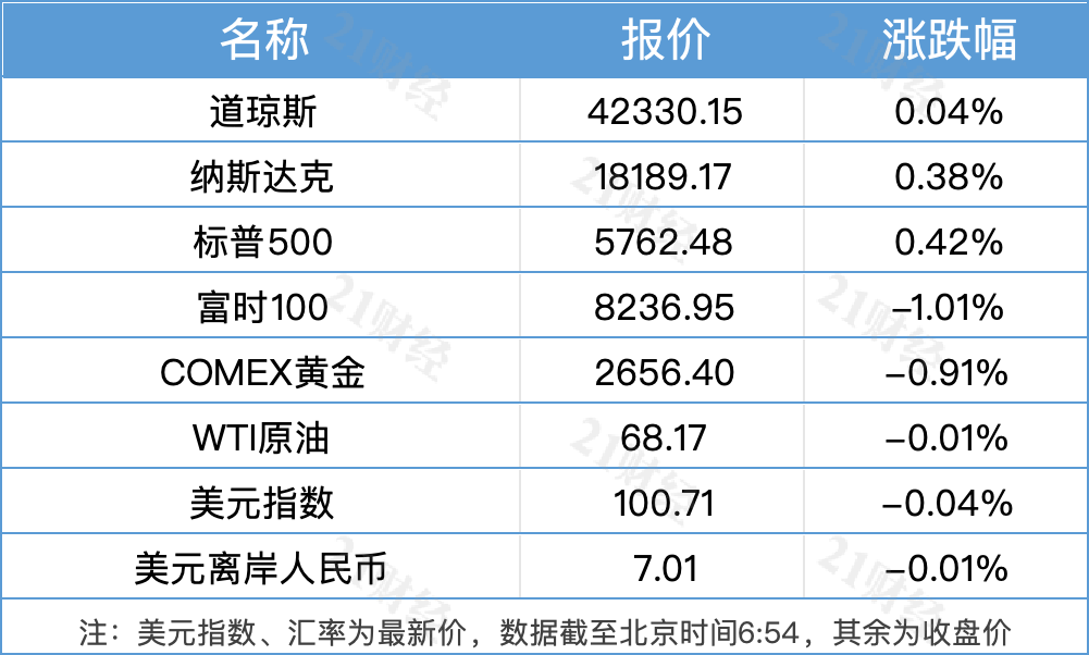 孟晚舟，轮值董事长！