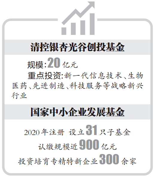 广东：引导社会资本加大对未来产业领域种子期、初创期企业的投资力度