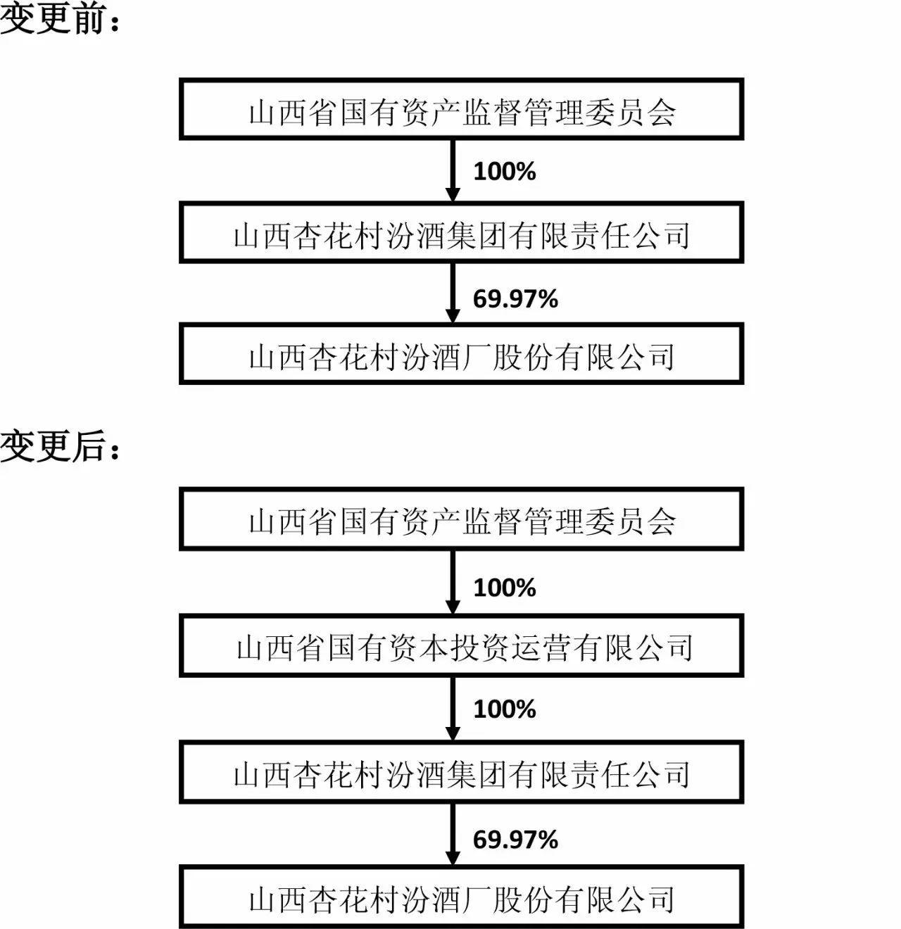 516家公司公布最新股东户数