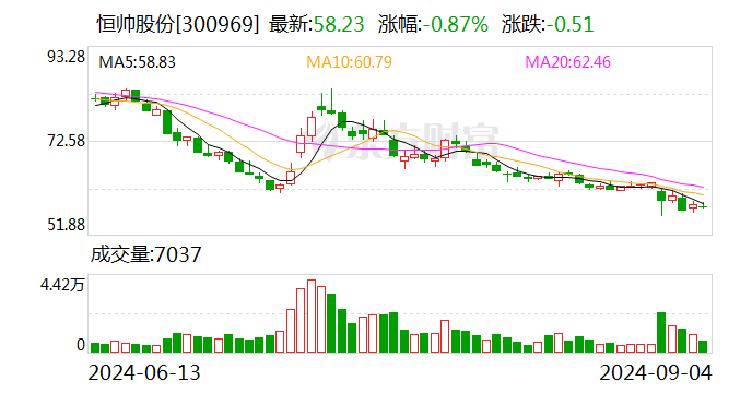 燕东微(688172.SH)：国家集成电路基金未减持公司股份 减持计划实施完毕