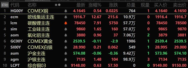 （2024年10月3日）今日comex纽约白银期货最新价格行情查询