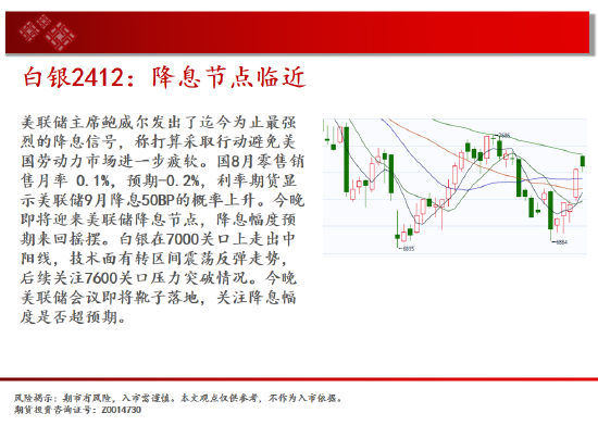 （2024年10月3日）今日comex纽约白银期货最新价格行情查询