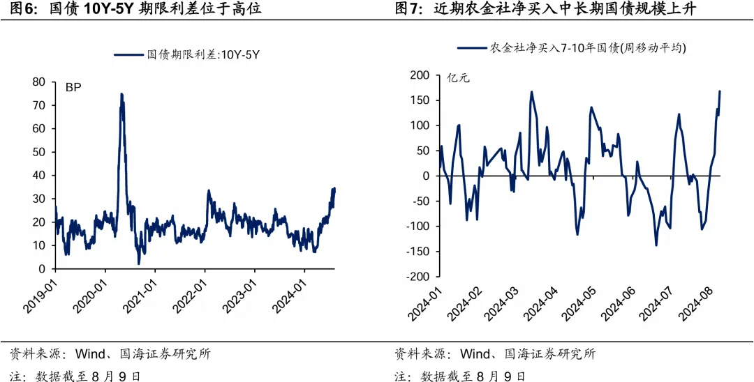 净买入2000亿元！央行9月继续开展国债买卖操作