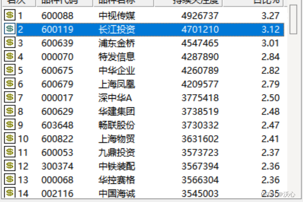 腾达科技9月30日龙虎榜数据