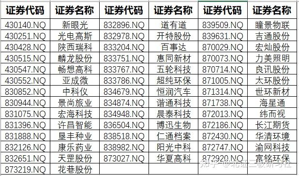 新三板创新层公司博生医材新增专利信息授权：“一种具有防压穿功能的橡胶垫片”