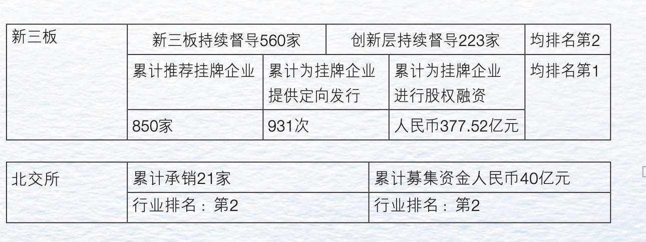 新三板创新层公司博生医材新增专利信息授权：“一种具有防压穿功能的橡胶垫片”