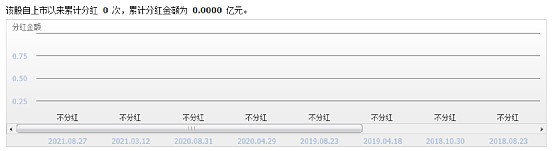 新三板创新层公司博生医材新增专利信息授权：“一种具有防压穿功能的橡胶垫片”