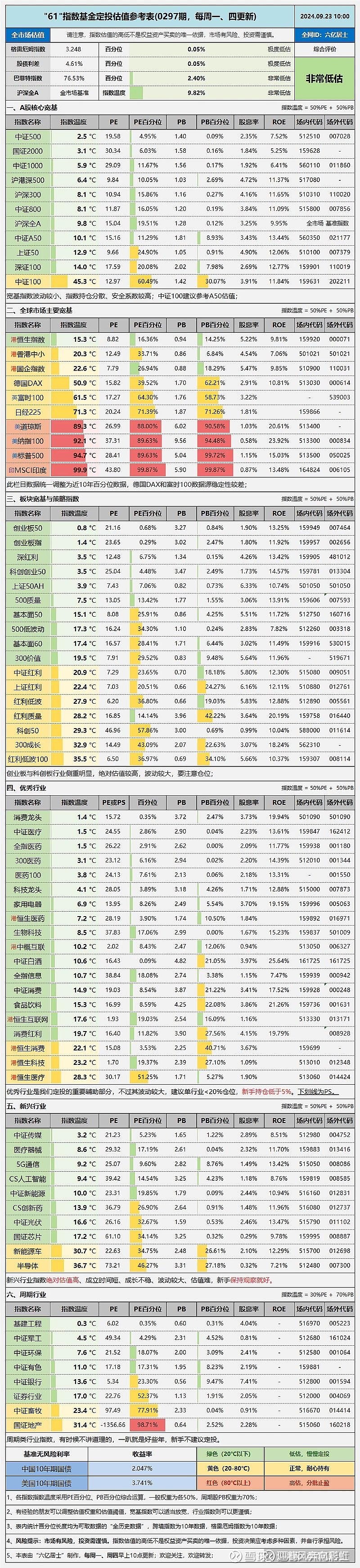 净买入2000亿元！央行再次出手