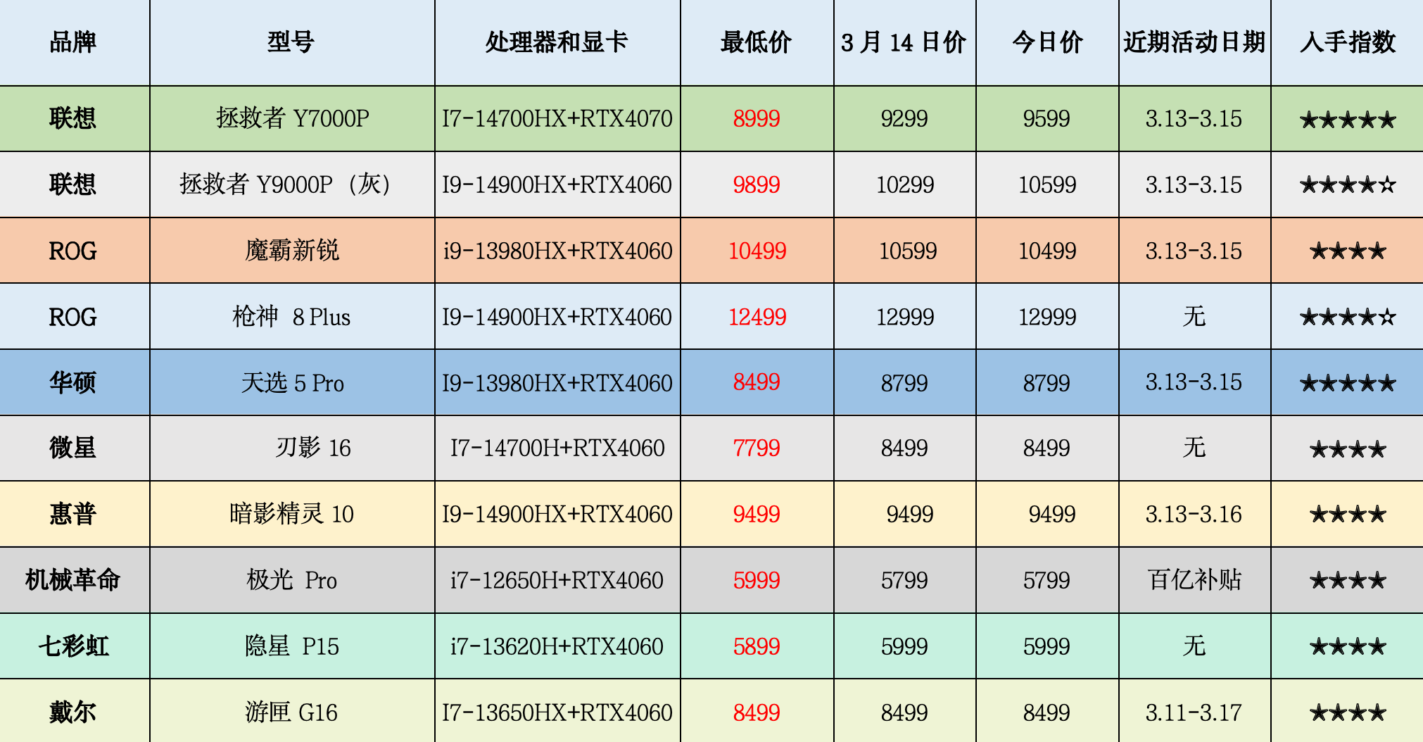 2024年10月4日最新棕刚玉价格行情走势查询