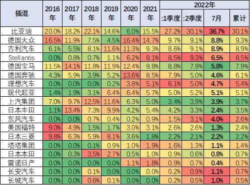 乘联会崔东树：2024年1―8月中国占世界新能源车份额67%