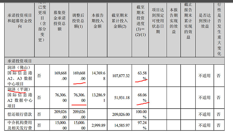 爱商业地产空置率创下14.4％的历史新高