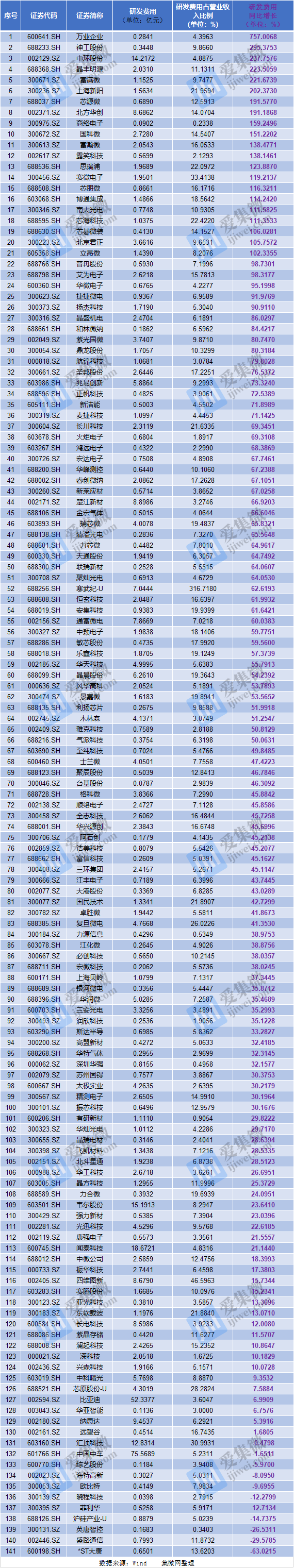 露笑科技：拟出资6000万元参与万德�坦獾缭鲎�