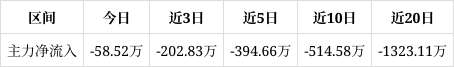 ST柯利达披露2笔对外担保，被担保公司达2家