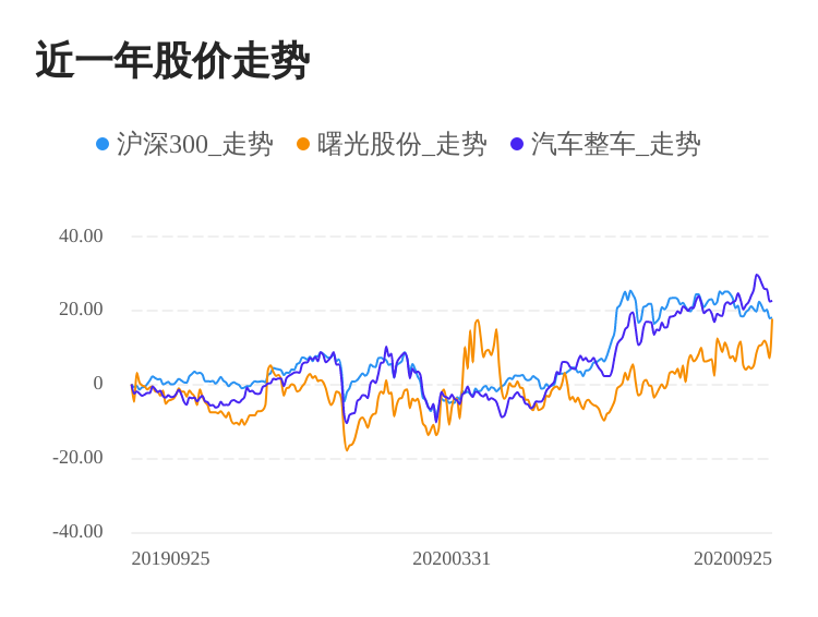 收盘价创历史新高股一览