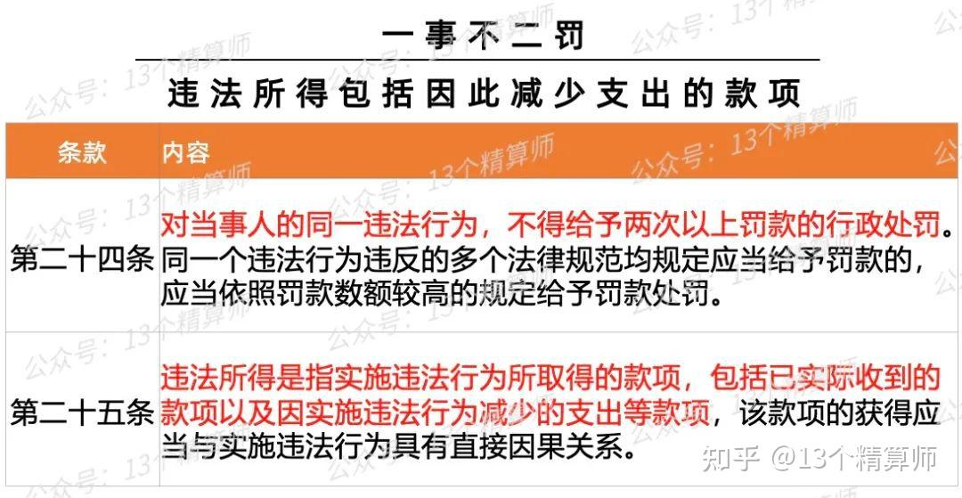 金融监管总局：非银机构应当持续增强资本管理能力 着力健全风险管理长效机制