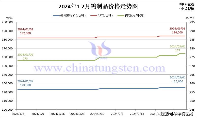 2024年10月5日最新二乙二醇甲醚价格行情走势查询