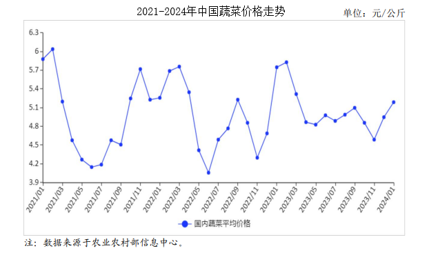 2024年10月5日最新二乙二醇甲醚价格行情走势查询