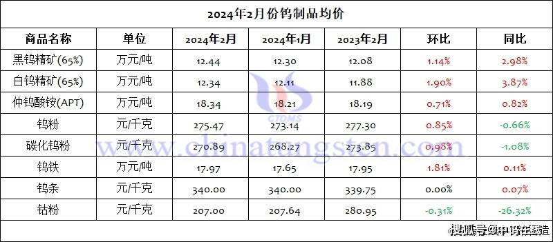 2024年10月5日最新二乙二醇甲醚价格行情走势查询