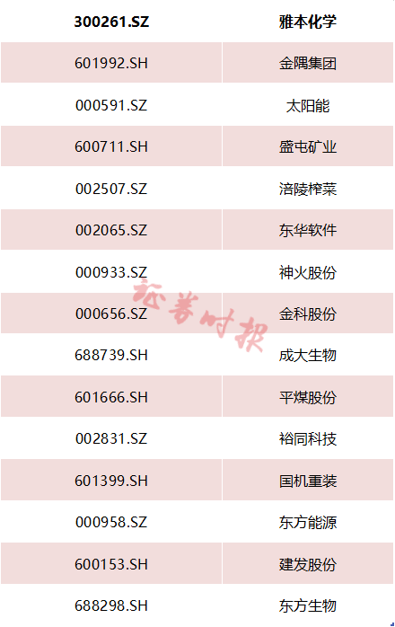 港股大涨！中资券商全线爆发！富时A50直线拉升