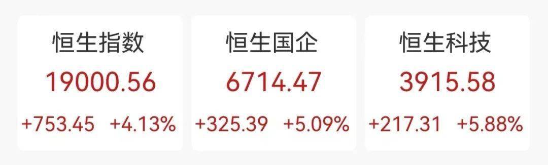 港股大涨！中资券商全线爆发！富时A50直线拉升