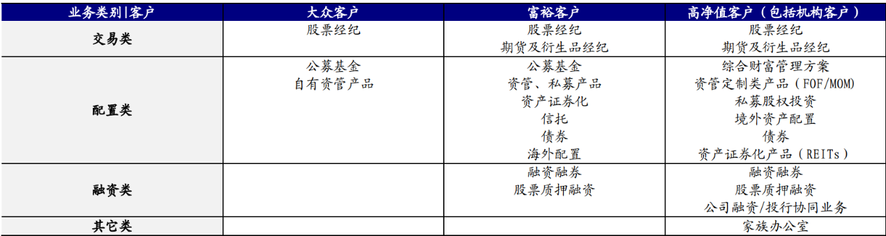 券商评级一周速览：63只个股获券商关注，杰瑞股份目标涨幅达12.37%