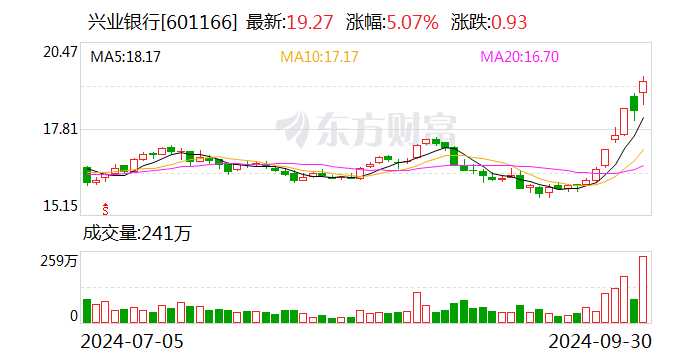 中长期资金入市，多家险资巨头发声
