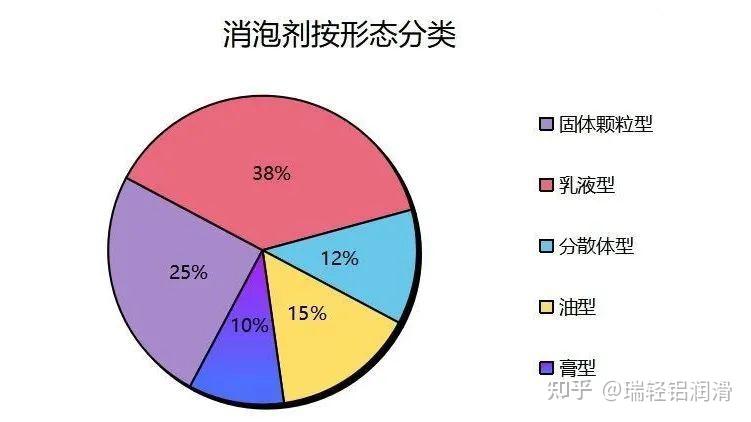 2024年10月6日今日高温固体消泡剂最新价格查询