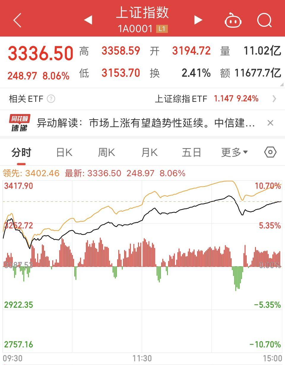 刚刚，上交所宣布：“加时”5分钟，节后首日就施行！集合竞价有无变化？到底有何作用？答案来了