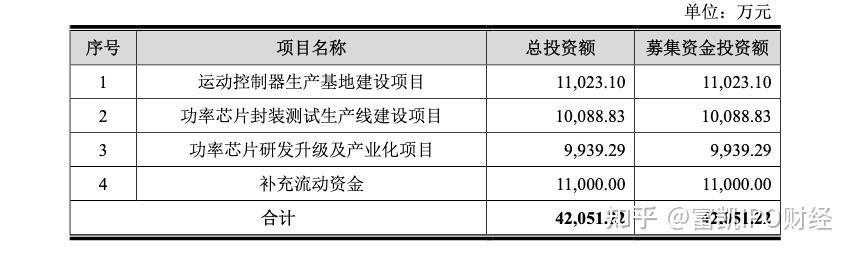 宏景科技拟变更募投项目 新投建智算中心