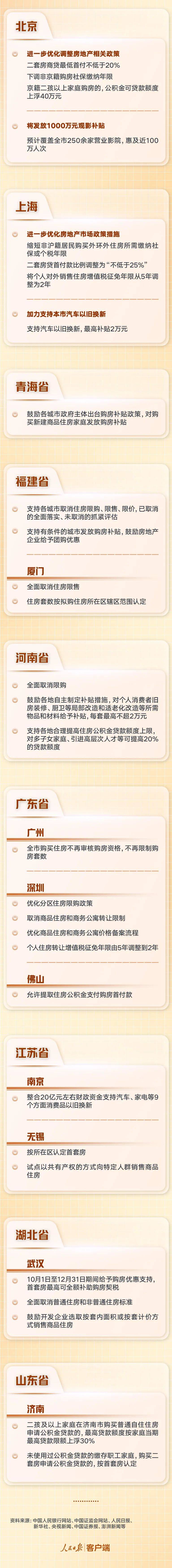 重庆，商贷首付不再区分首套、二套房！