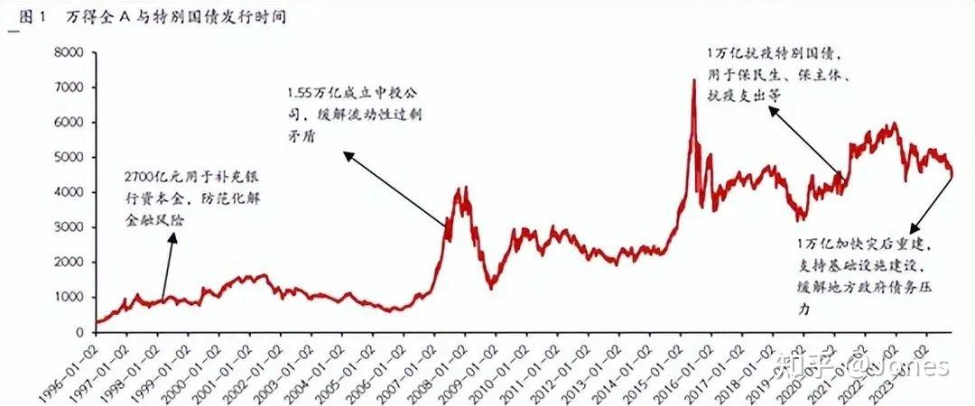 日本10年期国债收益率上涨3个基点，至0.91%