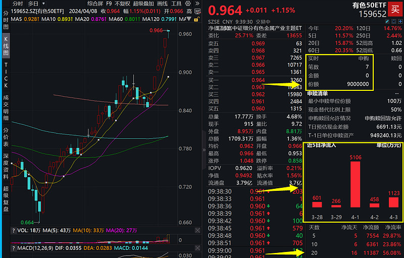 连续5个月，央行暂停增持黄金！