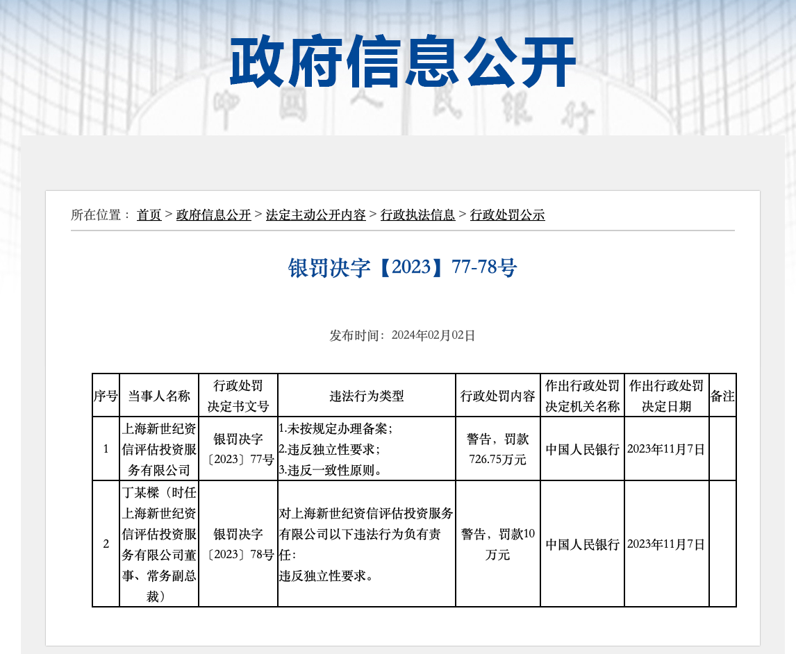 多家机构被罚