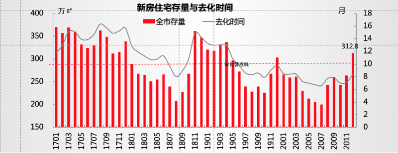深圳楼市新政后：新房成交大增 有楼盘收缩折扣