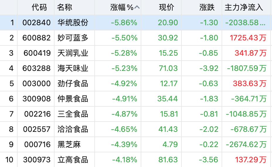 保龄宝：实际控制人控制的企业拟增持5%~10%公司股份